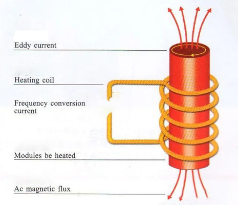 Giá tốt Nước làm mát lò sưởi nhiệt cảm ứng tần số cao cho các ứng dụng sưởi ấm trực tuyến